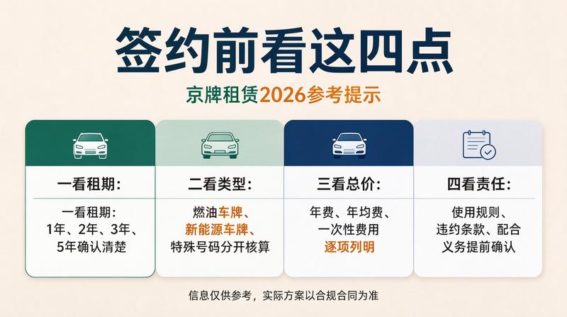 新能源指标趋势